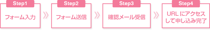 WEB予約の流れ